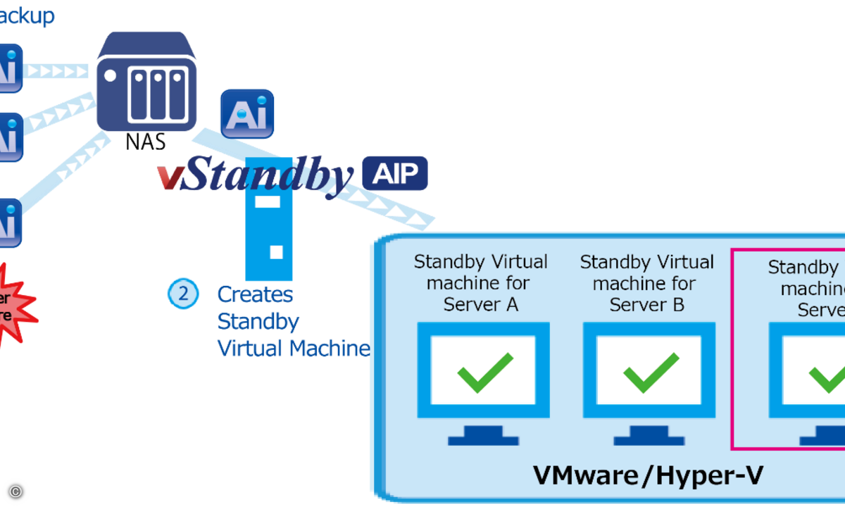 160617_netjapan_vstandby-aip-onsite-business-continuity-scenario