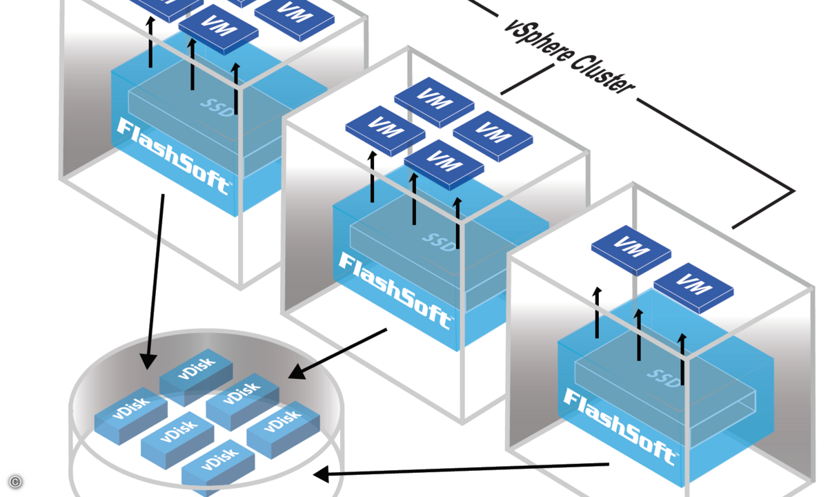 160704_western-digital_flashsoft4-for-vmware-vsphere6