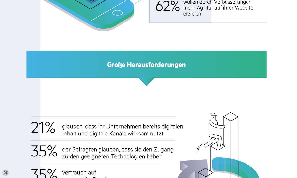 digitalisierung