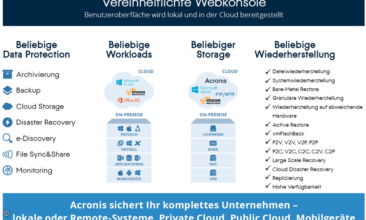 160721_Acronis_Backup_12_Web-Konsole
