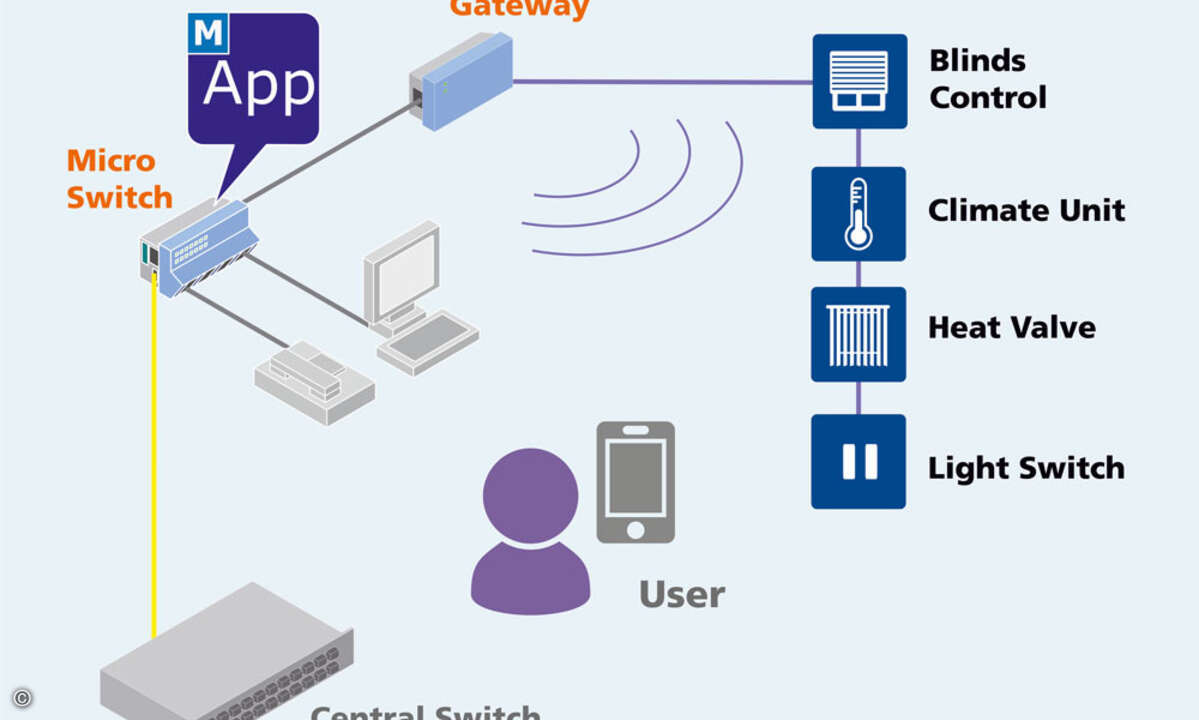 Bild_2_Applikation_Smart_Office-(2)