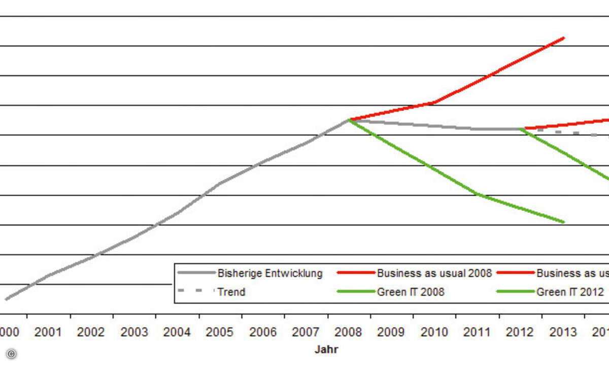 Stromverbrauch-Rechenzentren-in-D