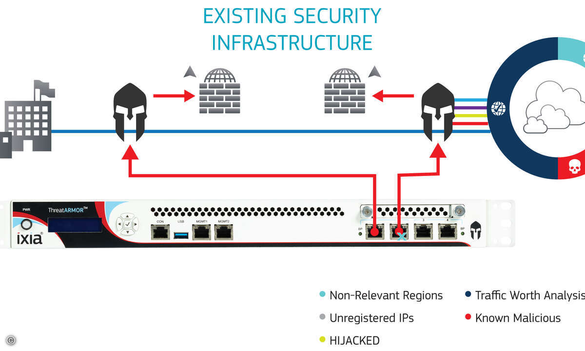 schaubild_threatarmor_bestehende_security01