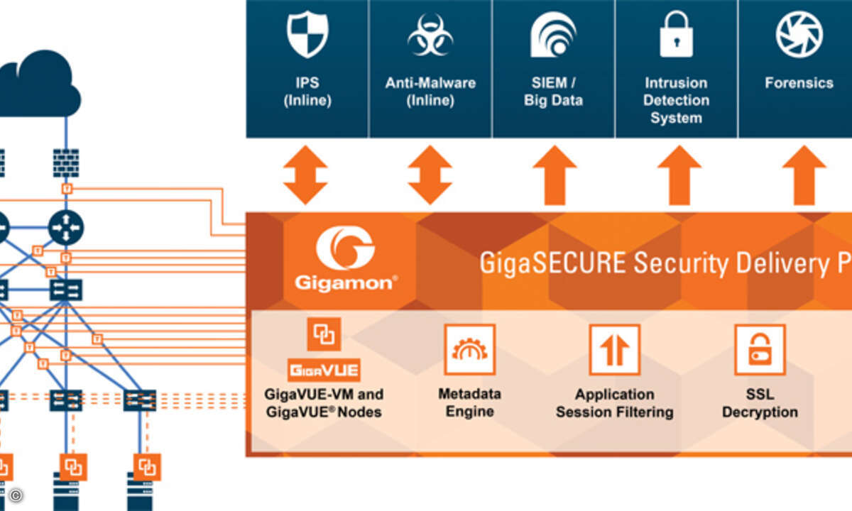 160811_gigamon_gigasecure-platform-metadata