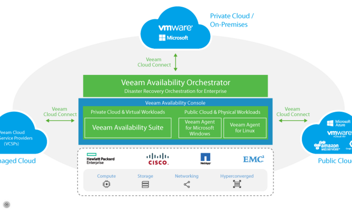 160825_veeam_availability-platform_with_vac