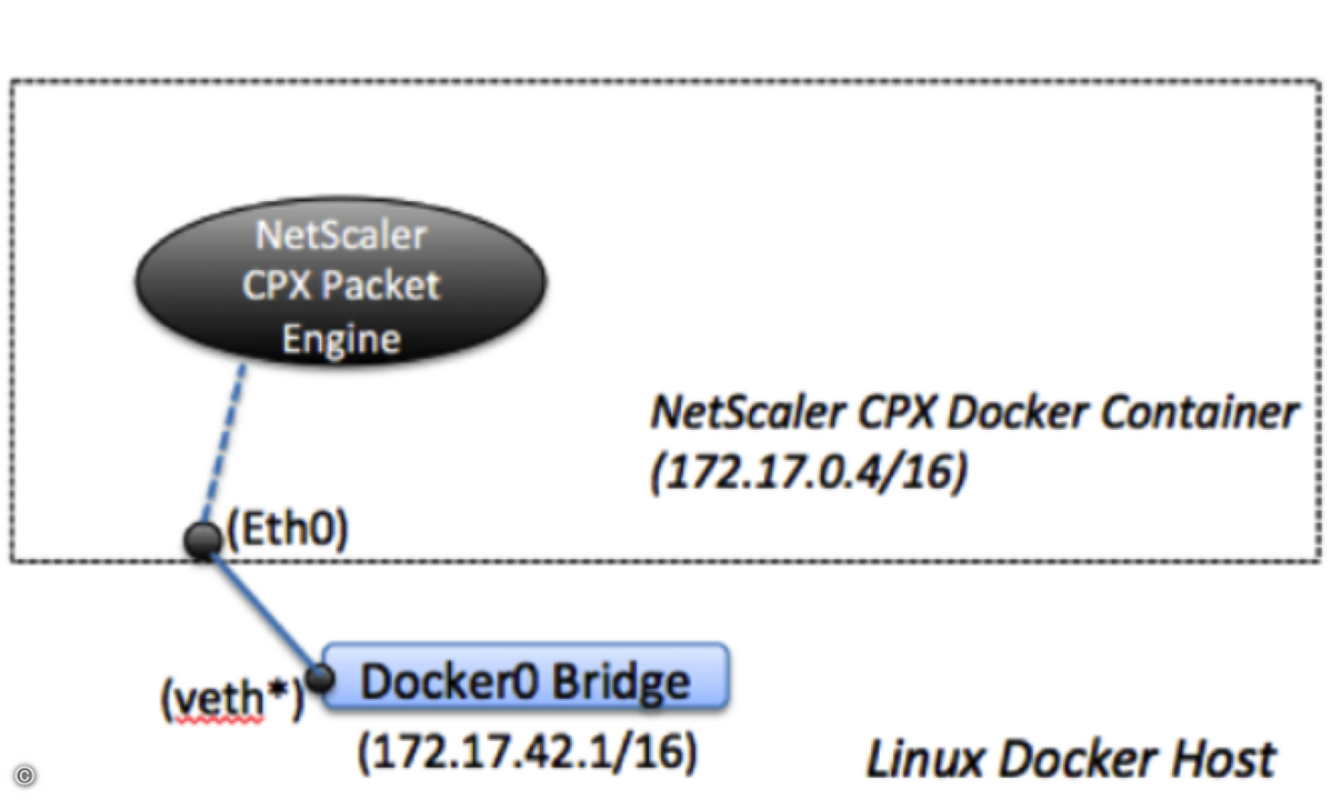 160826_citrix_netscaler_cpx