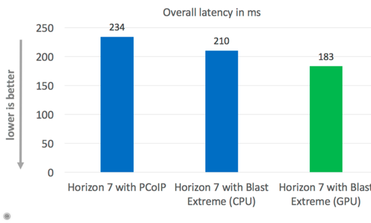 160830_igel_vmware_blast_extreme