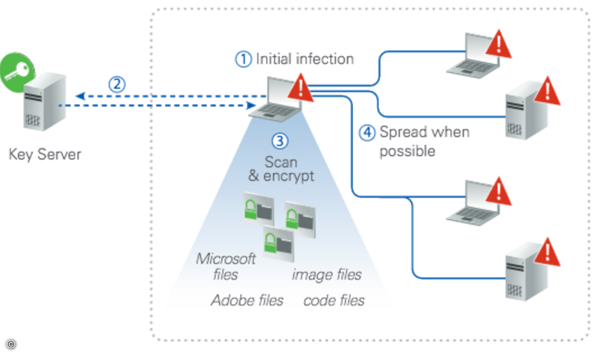 160831_cyberark_ransomware