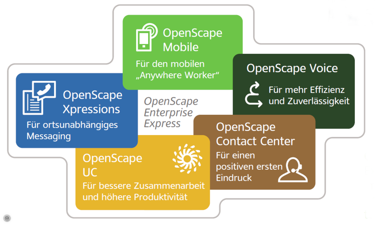 160928_unify_openscape_enterprise_express