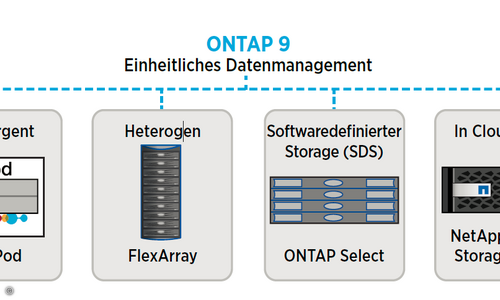 Netapp stellt neue Flash- und Hybrid-Storage-Arrays vor - connect ...