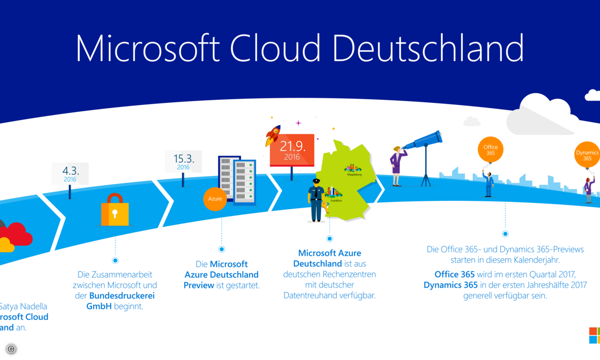 160921_microsoft-cloud-deutschland_zeitstrahl