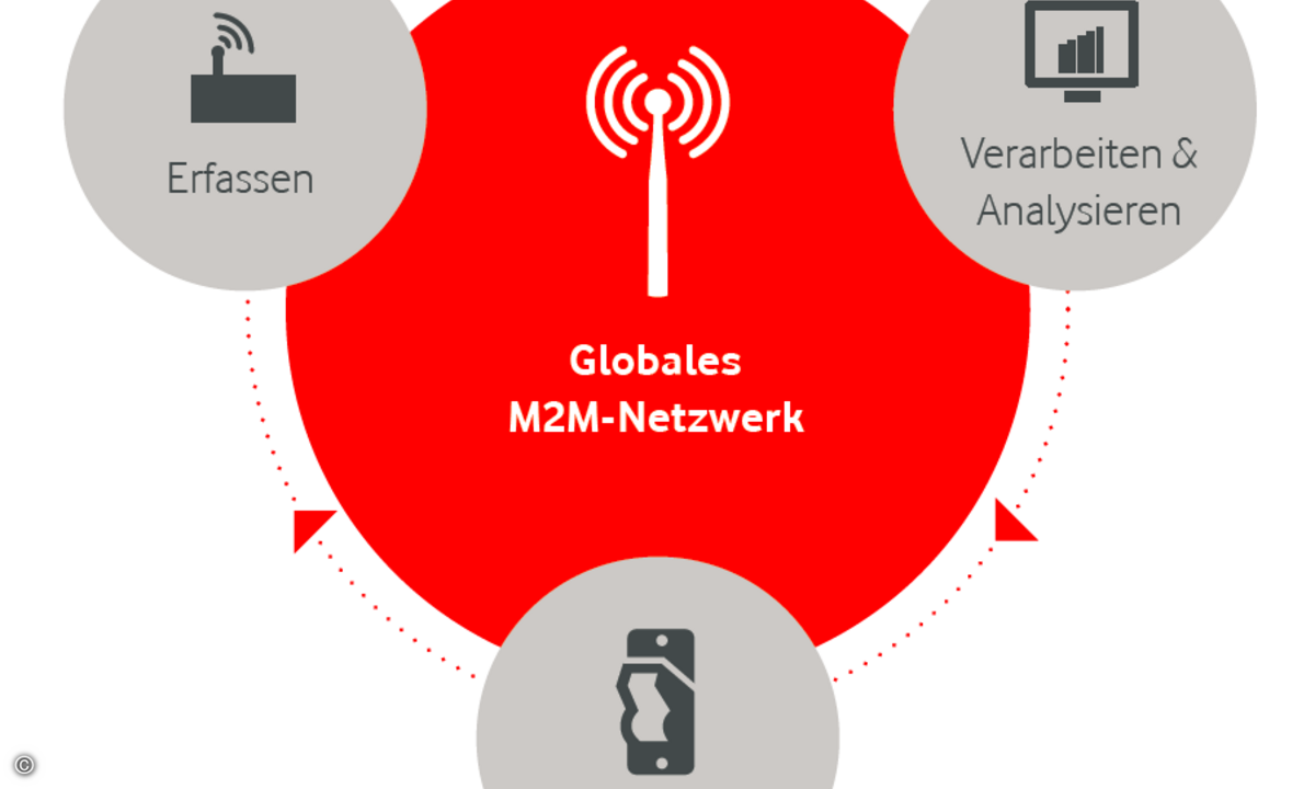 160913_vodafone_m2m-netzwerk