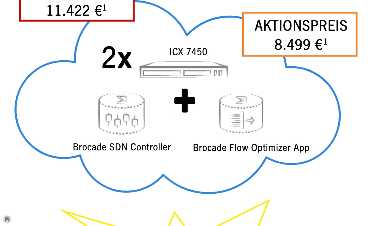 160908_netzlink_sdn-starter-kit