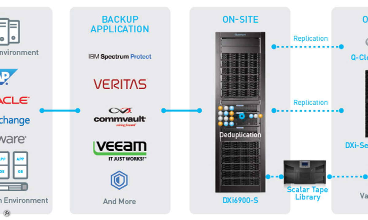 160905_quantumdxi6900-s-datasheet-diagram