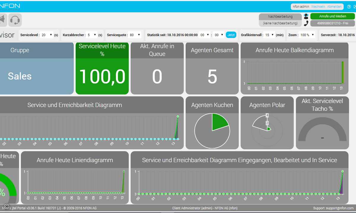 161021_nfon_ncontactcenter_supervisor_wallboard