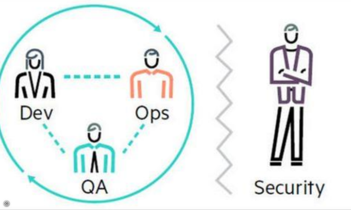161031_hpe_devops_security_studie_1