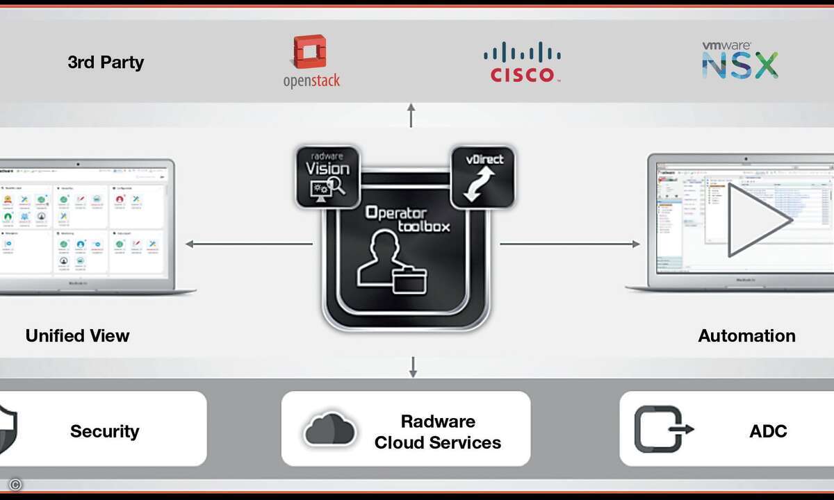 radware_operator_toolbox2_foto_radware
