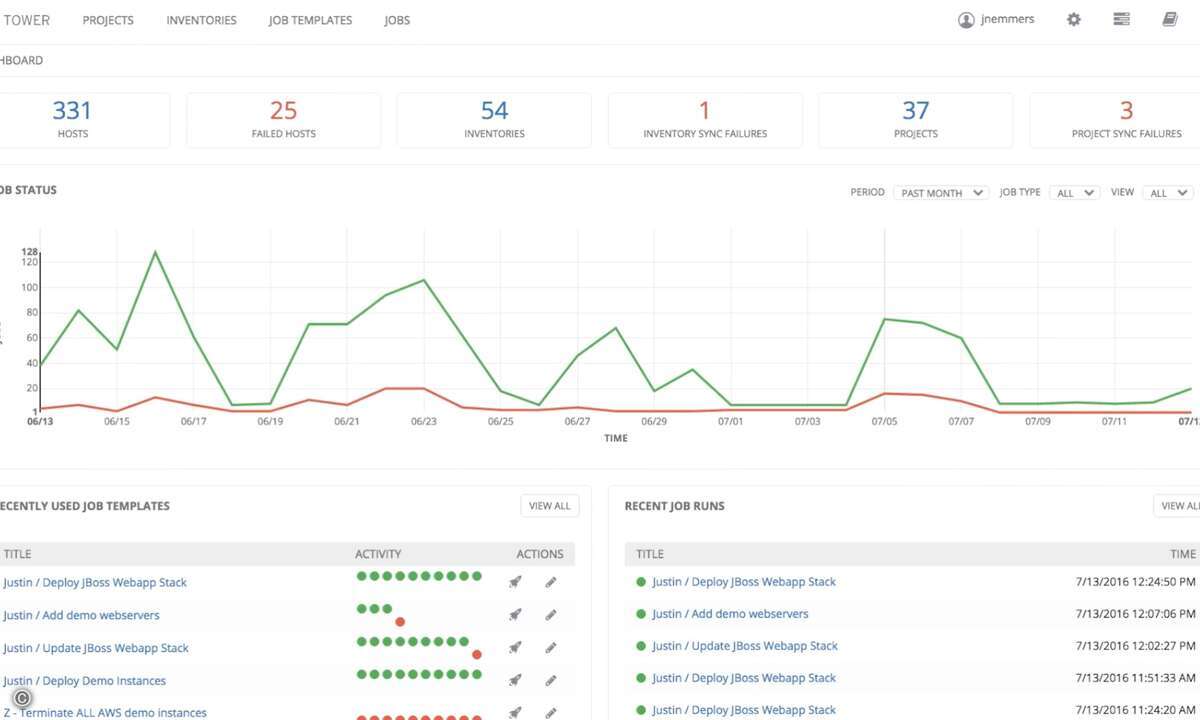 red_hat_ansible_tower_dashboard_screenshot