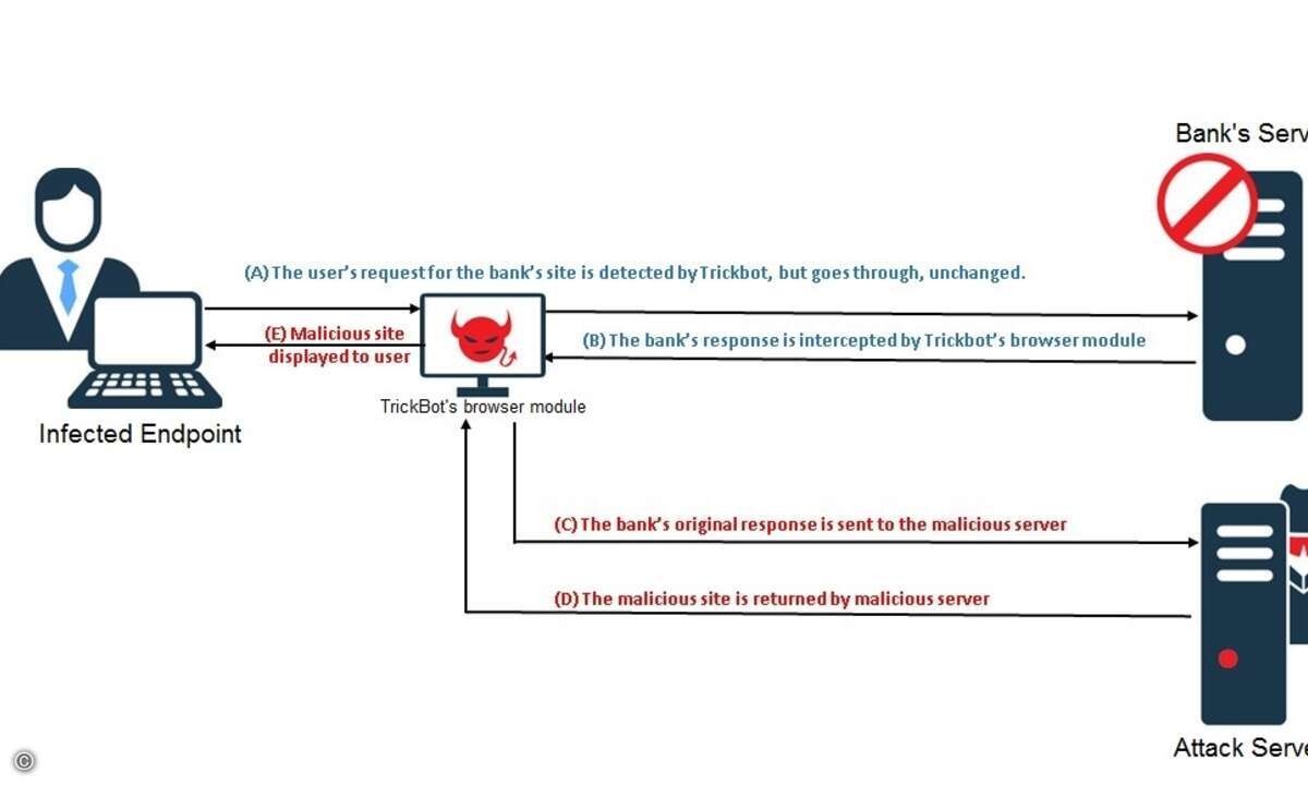 server-injects-diagram_ibm_pics
