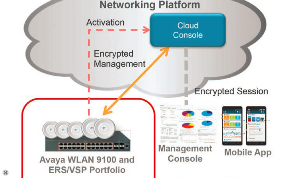 161118_avaya_cloud_i