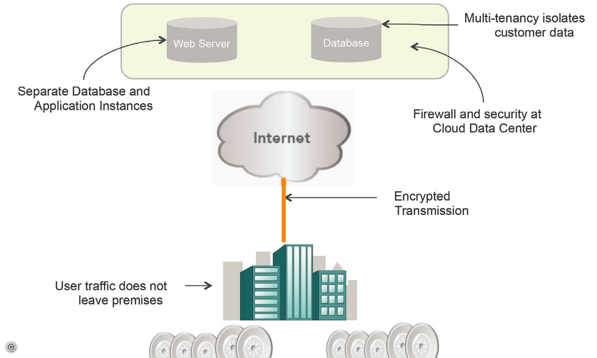 161118_avaya_cloud_iii
