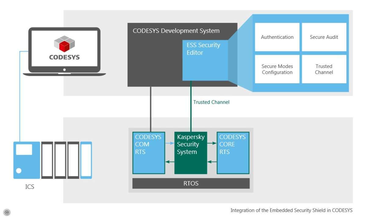 kaspersky_lab_embedded_security_shield_codesys
