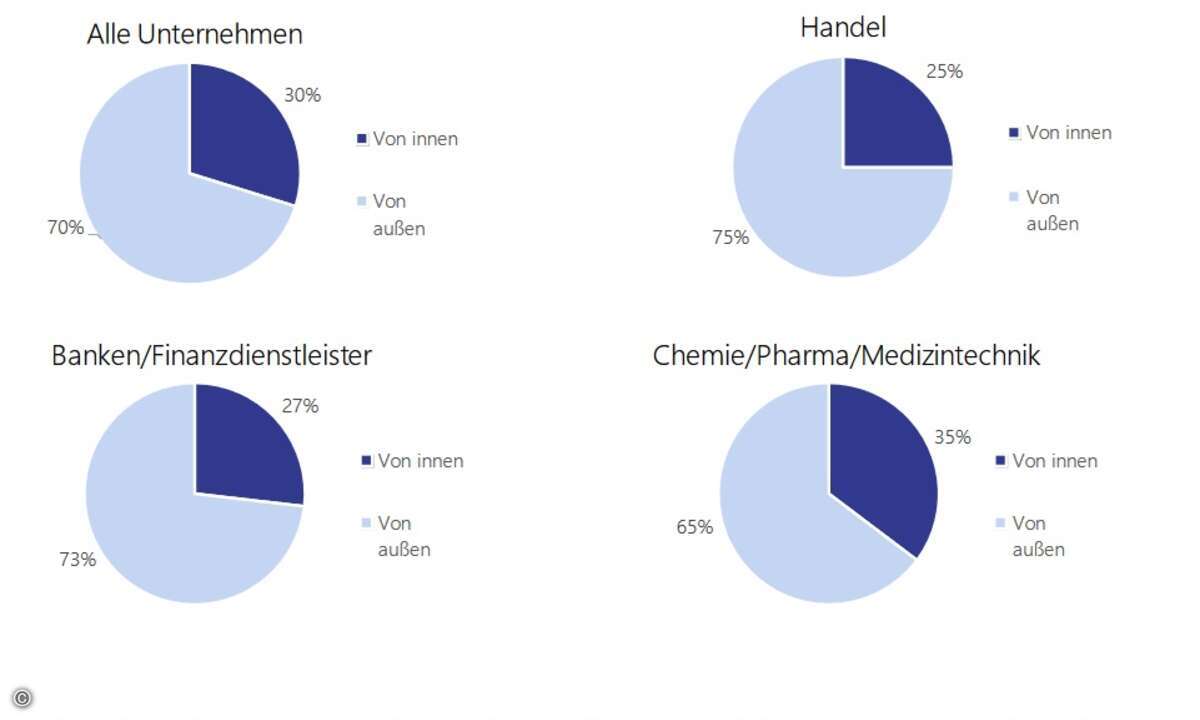 luenendonk_studie_digitales_business_3
