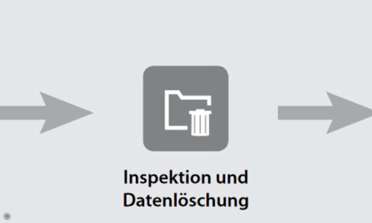 toshiba_asset_recovery_programm_prozess