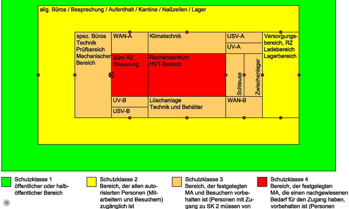 dtm_pm_rz-check_schutzklassen-c-dtm-datentechnik-moll-gmbh