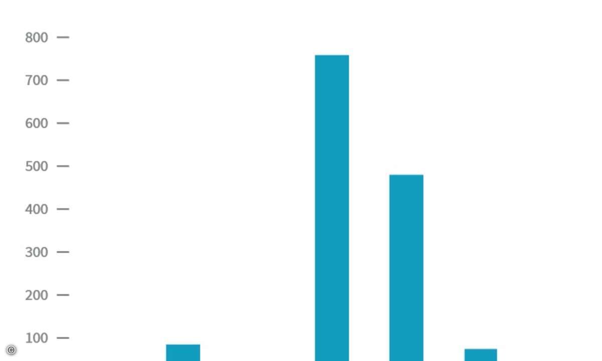 bromium_threat_lab_report