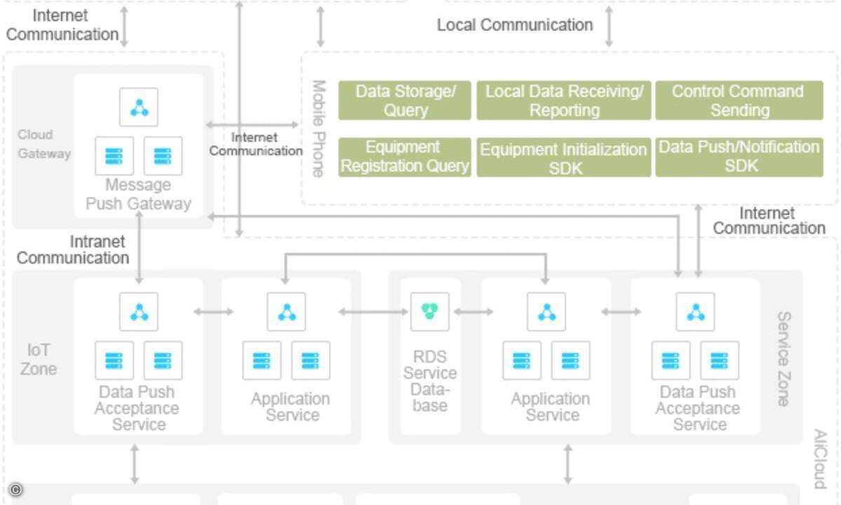 alibaba_cloud_smart_hardware_solution_small