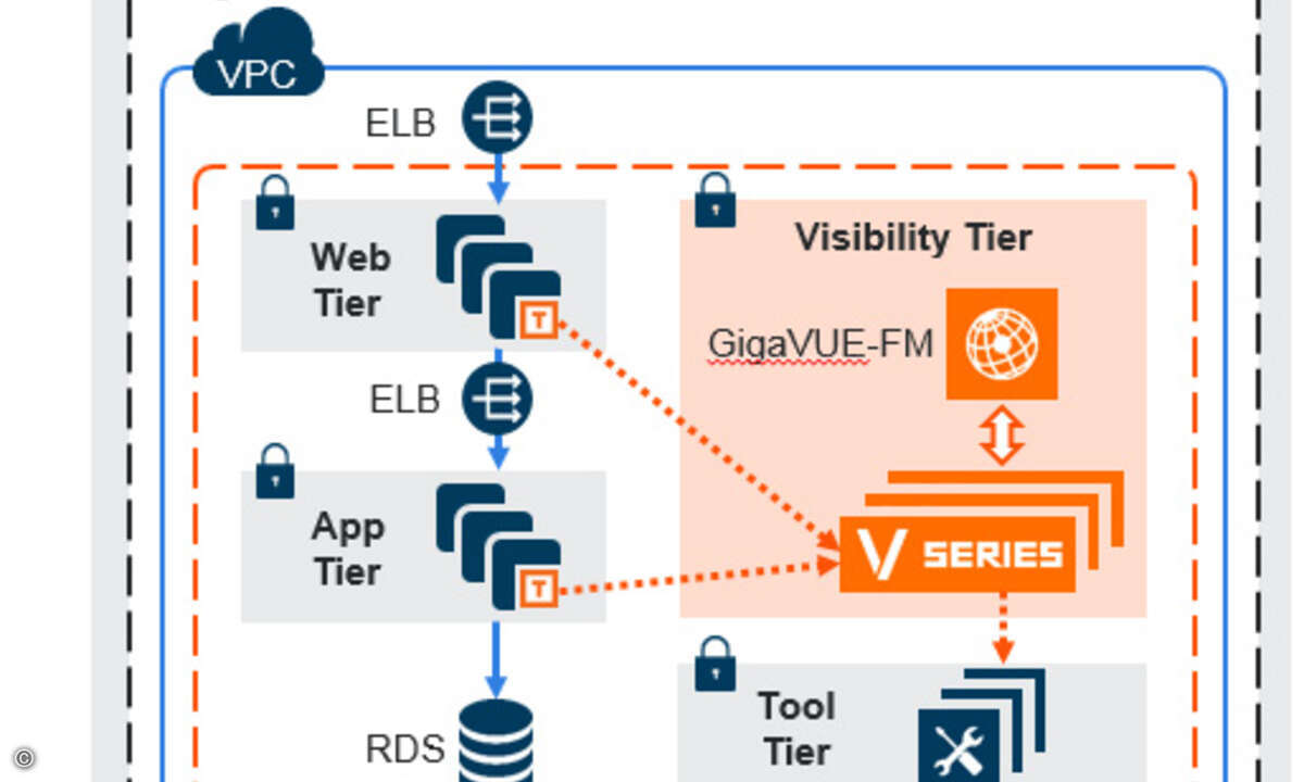 gigamon-visibility-platform-for-aws