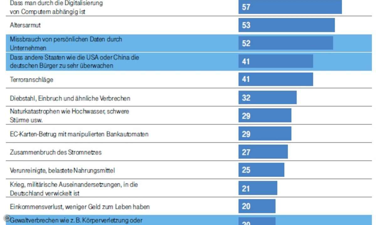 telekom_entscheider_report_risiko