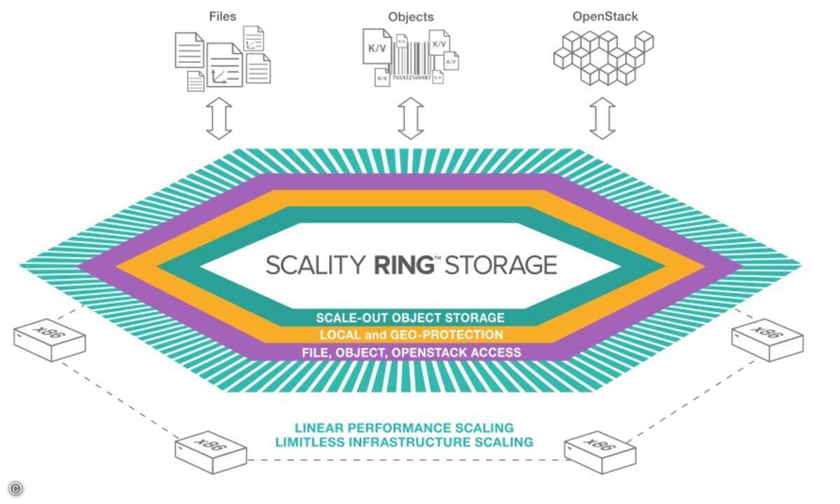 scality_ring_storage
