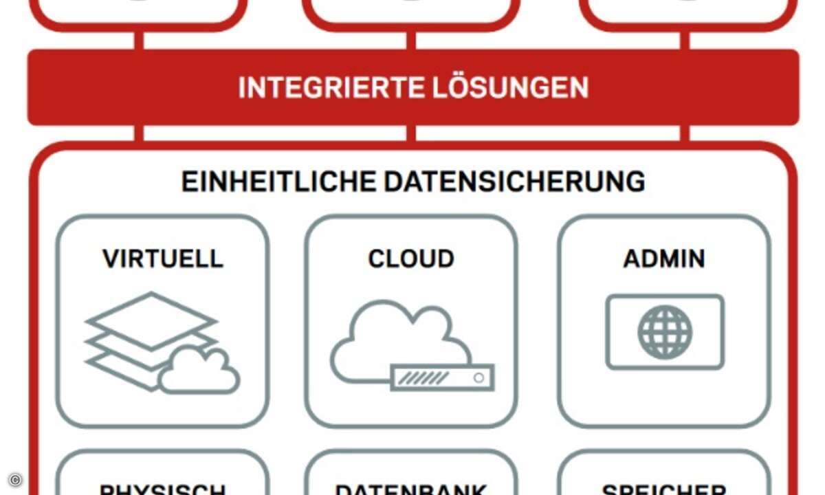 veritas_netbackup80