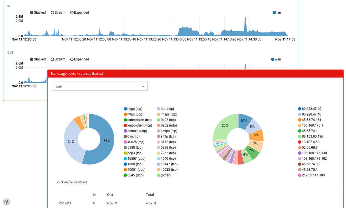 161209_welotec_ignis-firewall