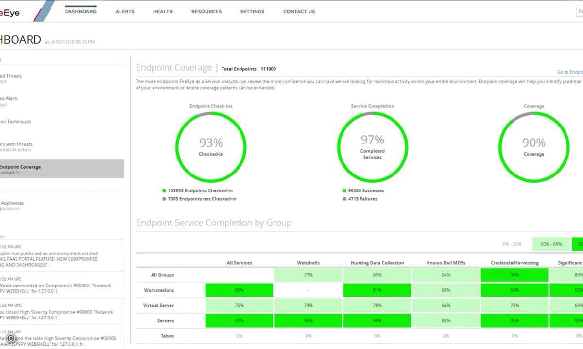 FireeyeasaService_Dashboard