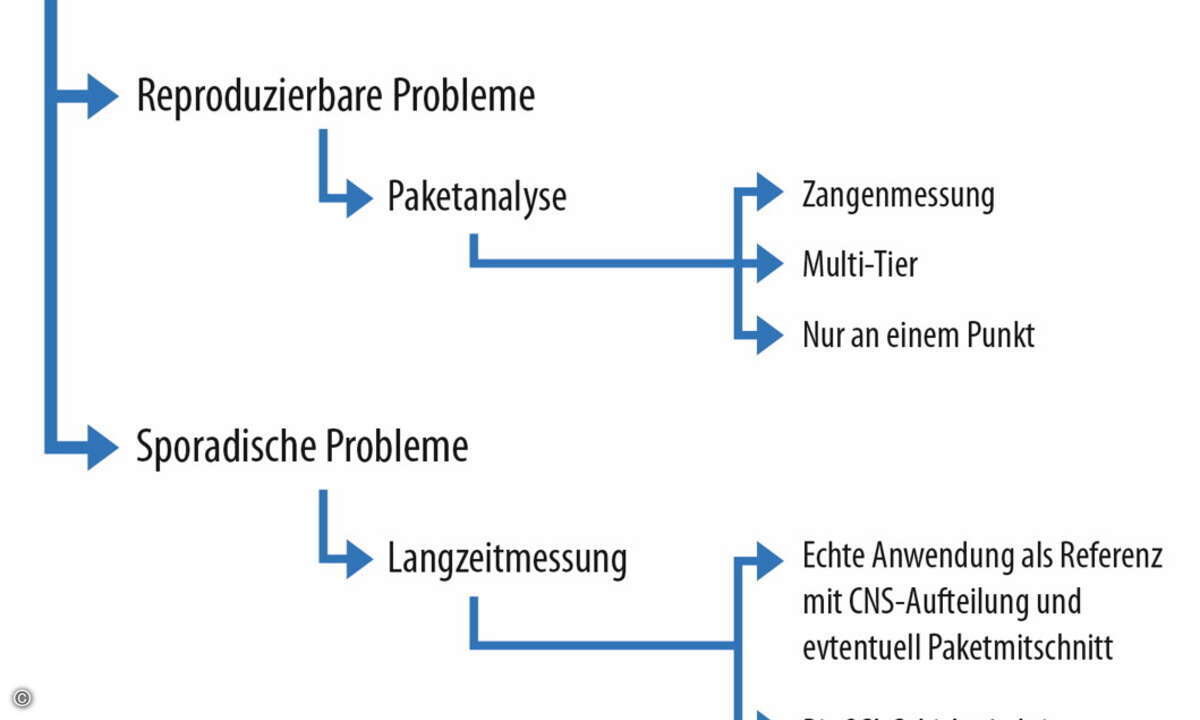 LL12S05_Bild-1