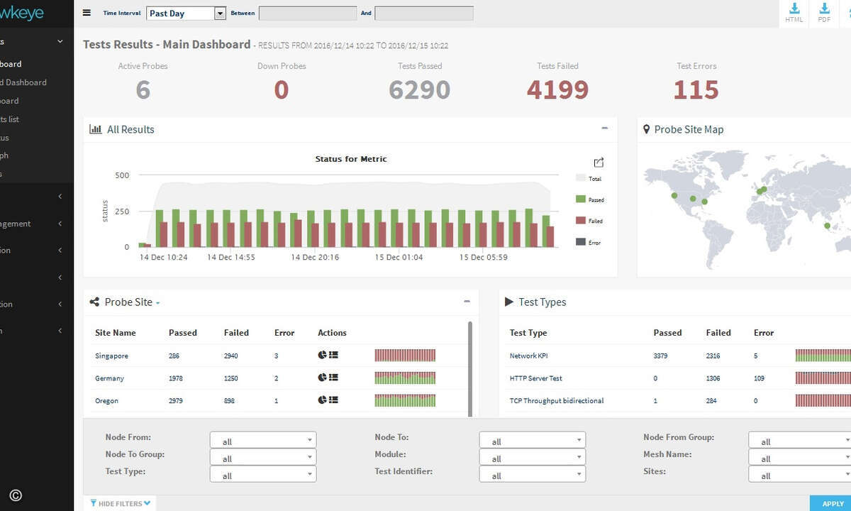 ixia-hawkeye-screenshot