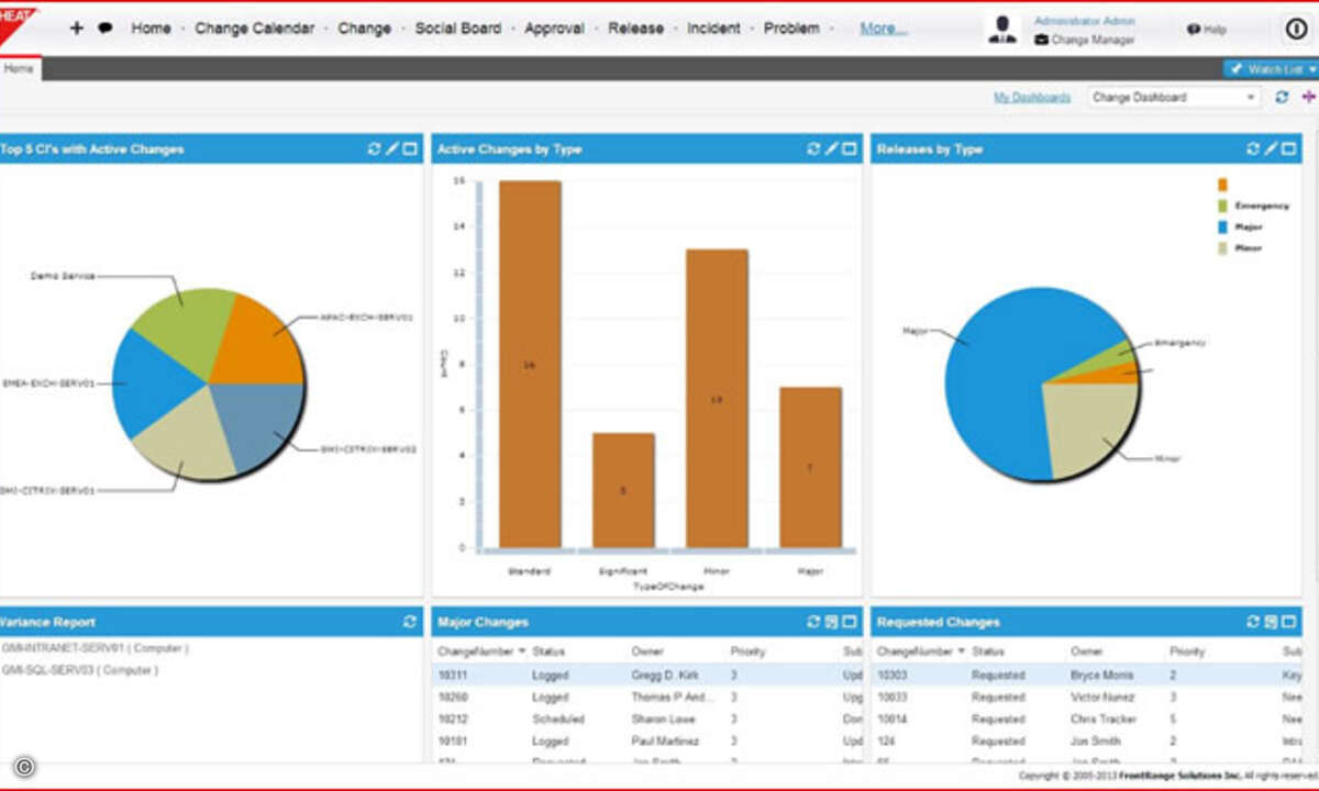 c1-heat-service-management-trial