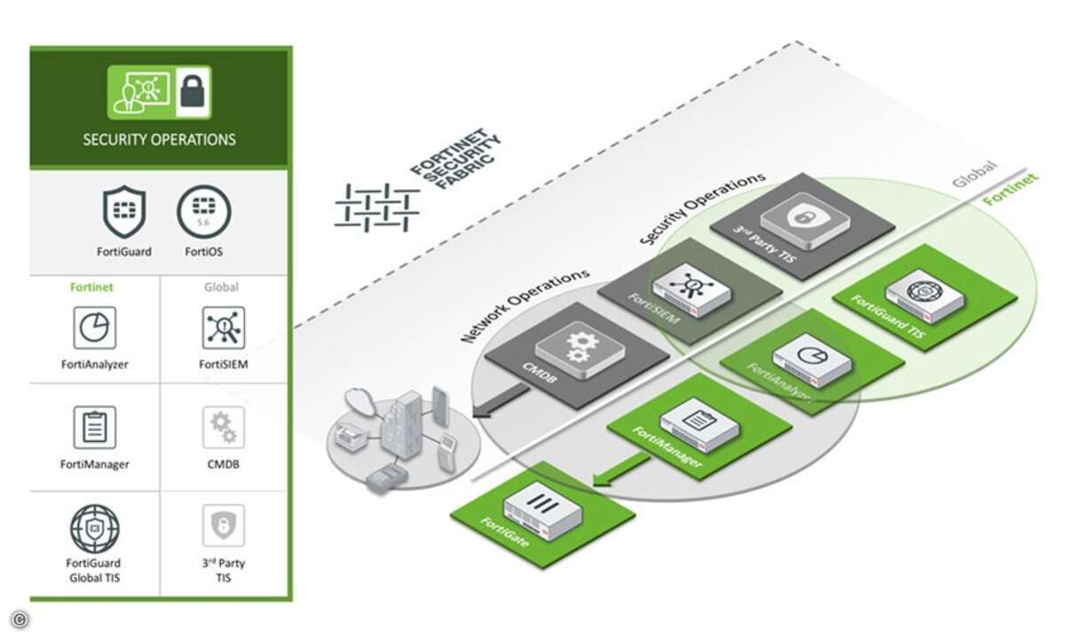 Fortinet_Security_Operations