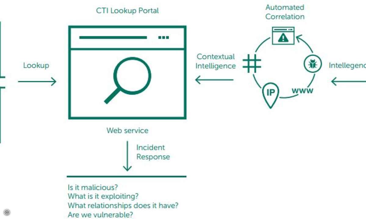 Kaspersky_Threat_Lookup_2