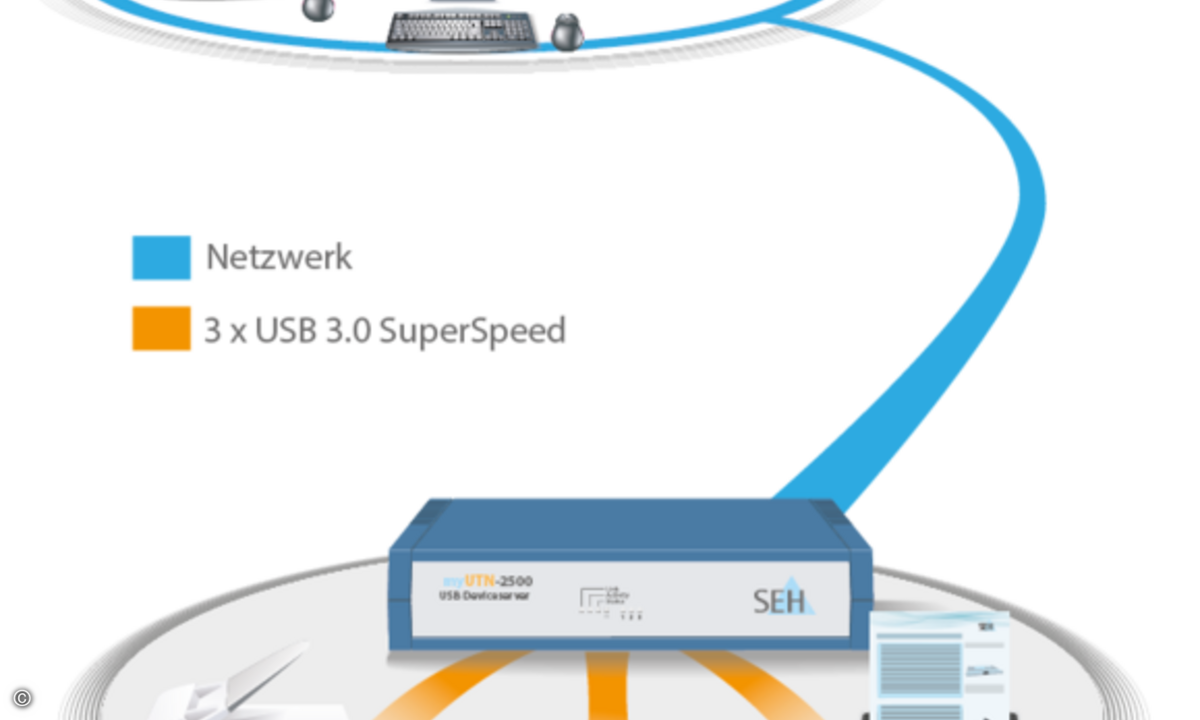 csm_myUTN-2500-Lan-Wlan_01e9d716ae