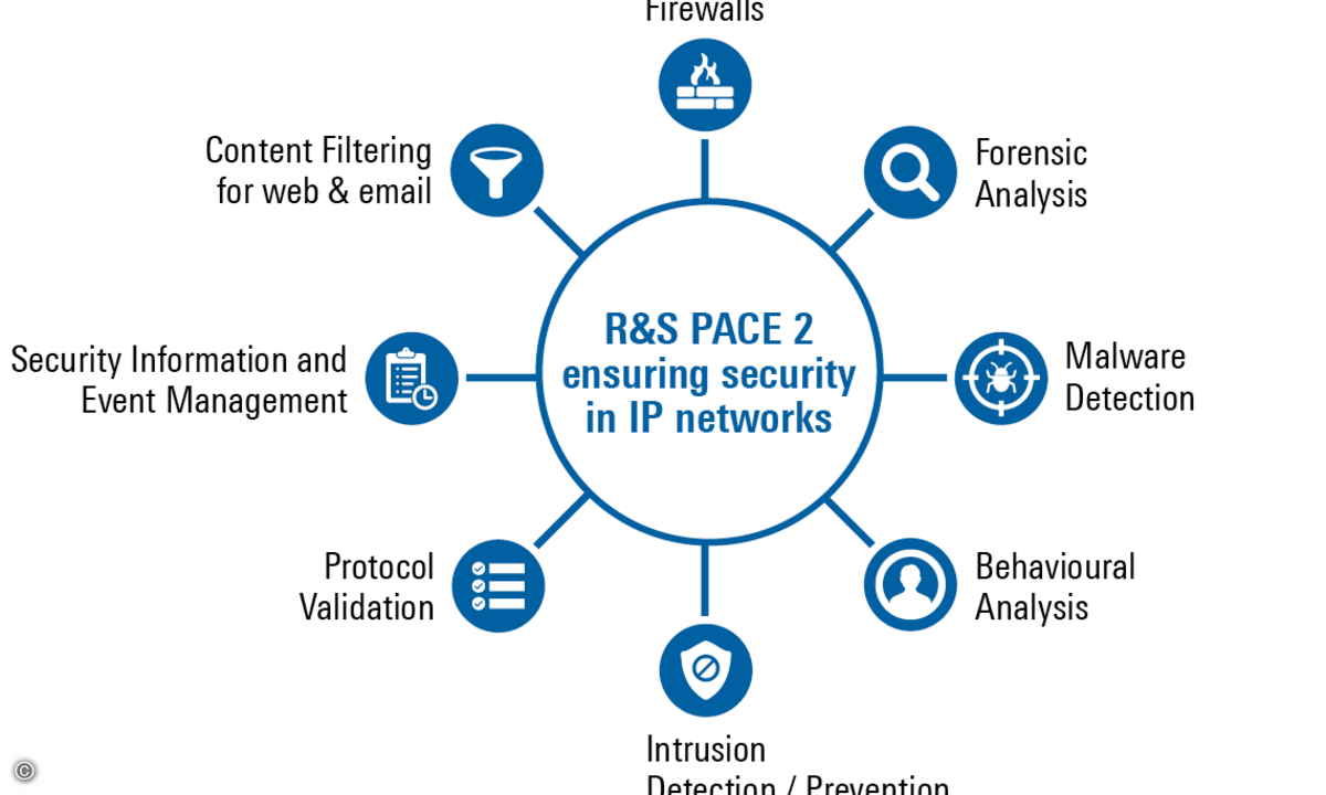 rs_cybersecurity_grafic_pace-in-telecom-networks_sec-only