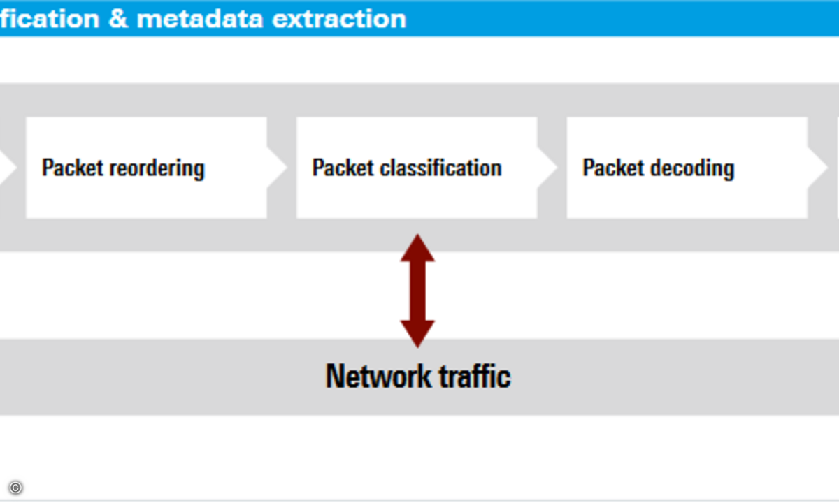 rs_cybersecurity_grafic_rus_pace2
