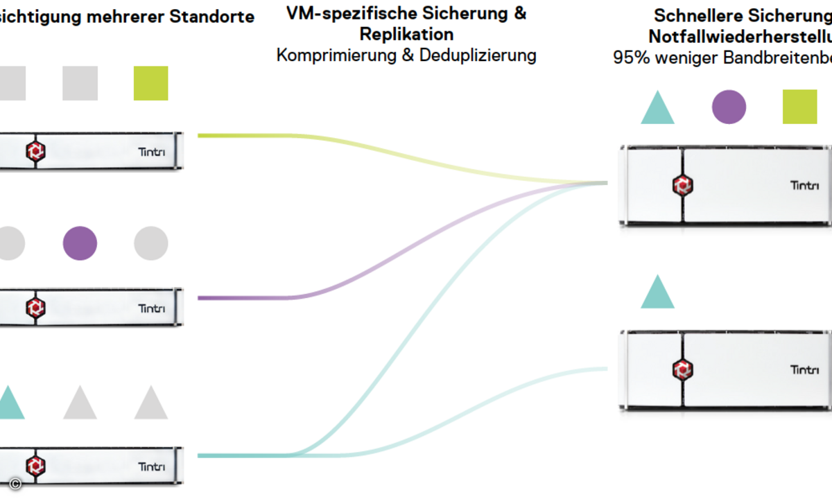 replicatevm