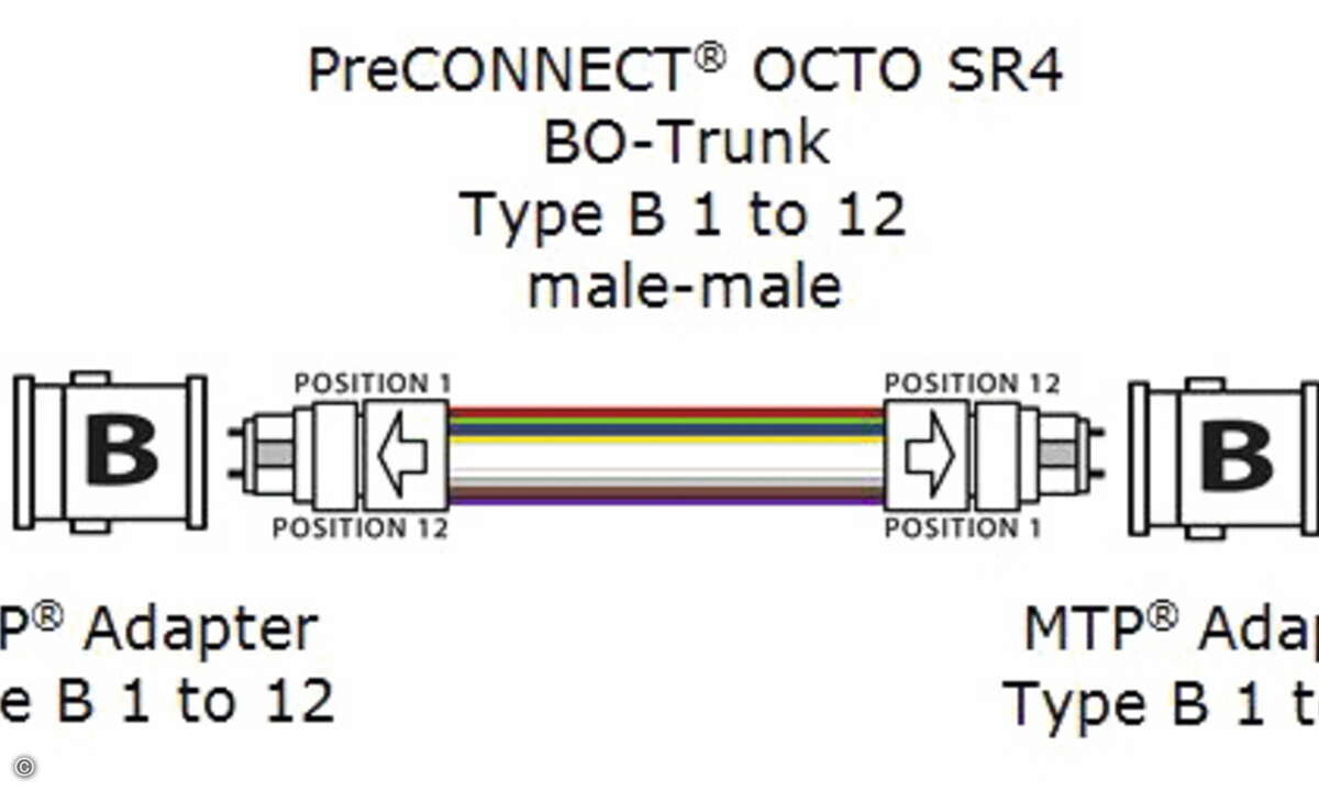 SR4 Multimode