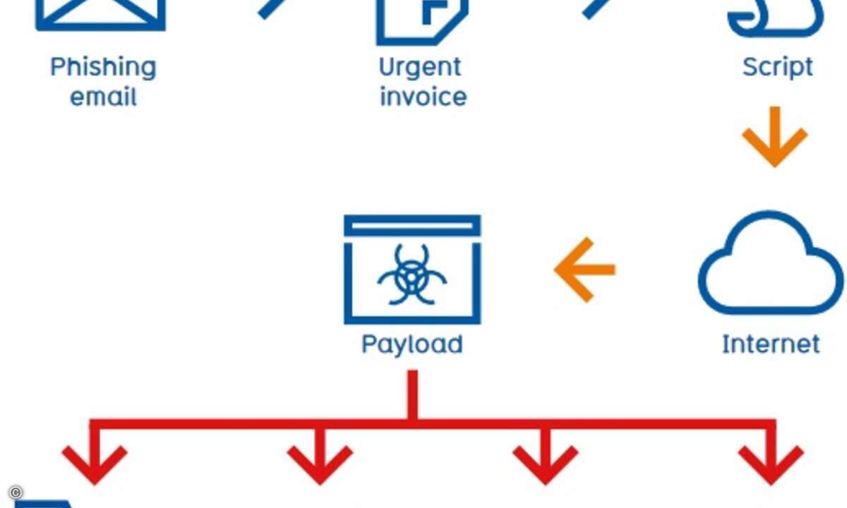 Ransomware_Attack_Chain_Avecto