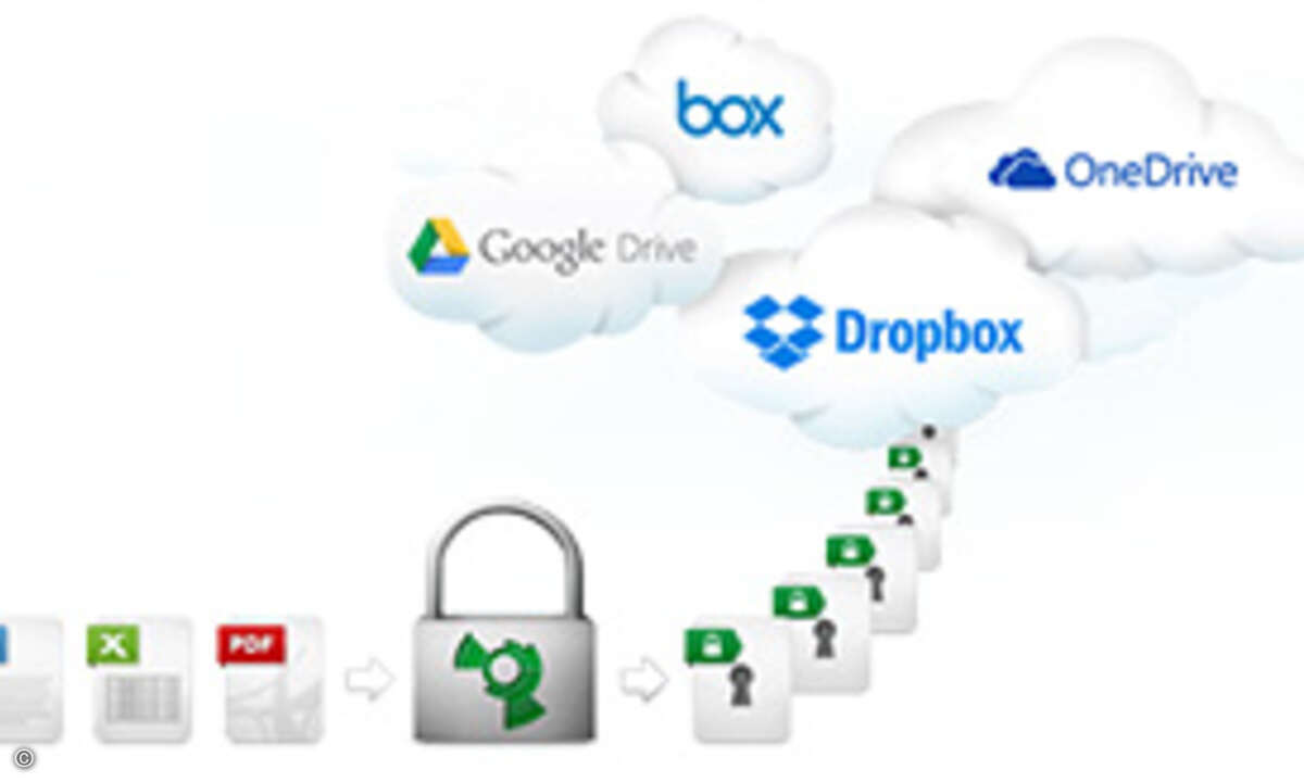 boxcryptor-encryption_software_cloud