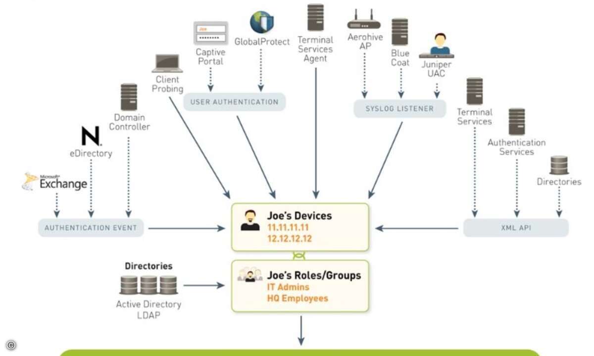 Palo_Alto_User-ID